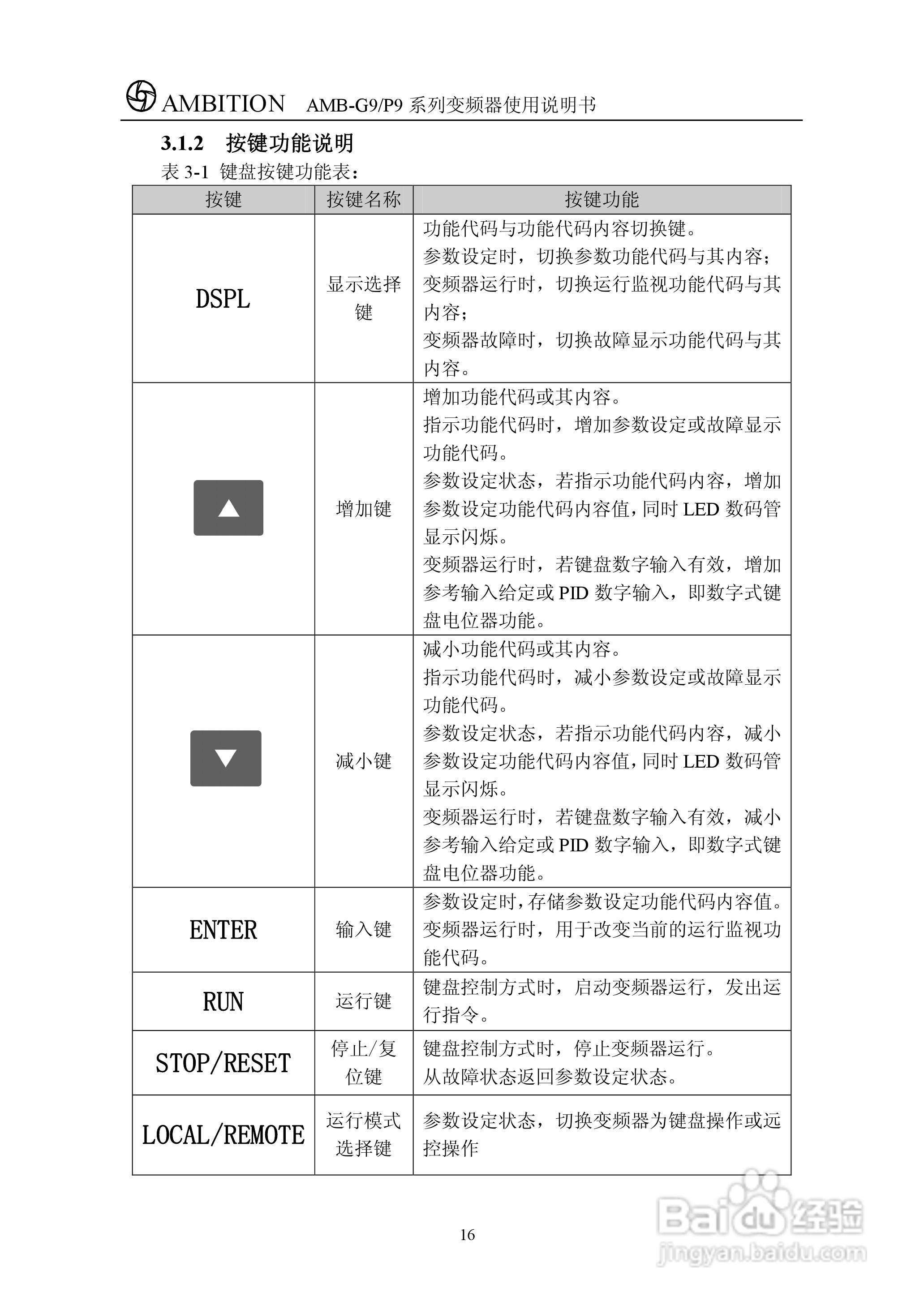 AMBG9/P9系列变频器使用说明书:[3]