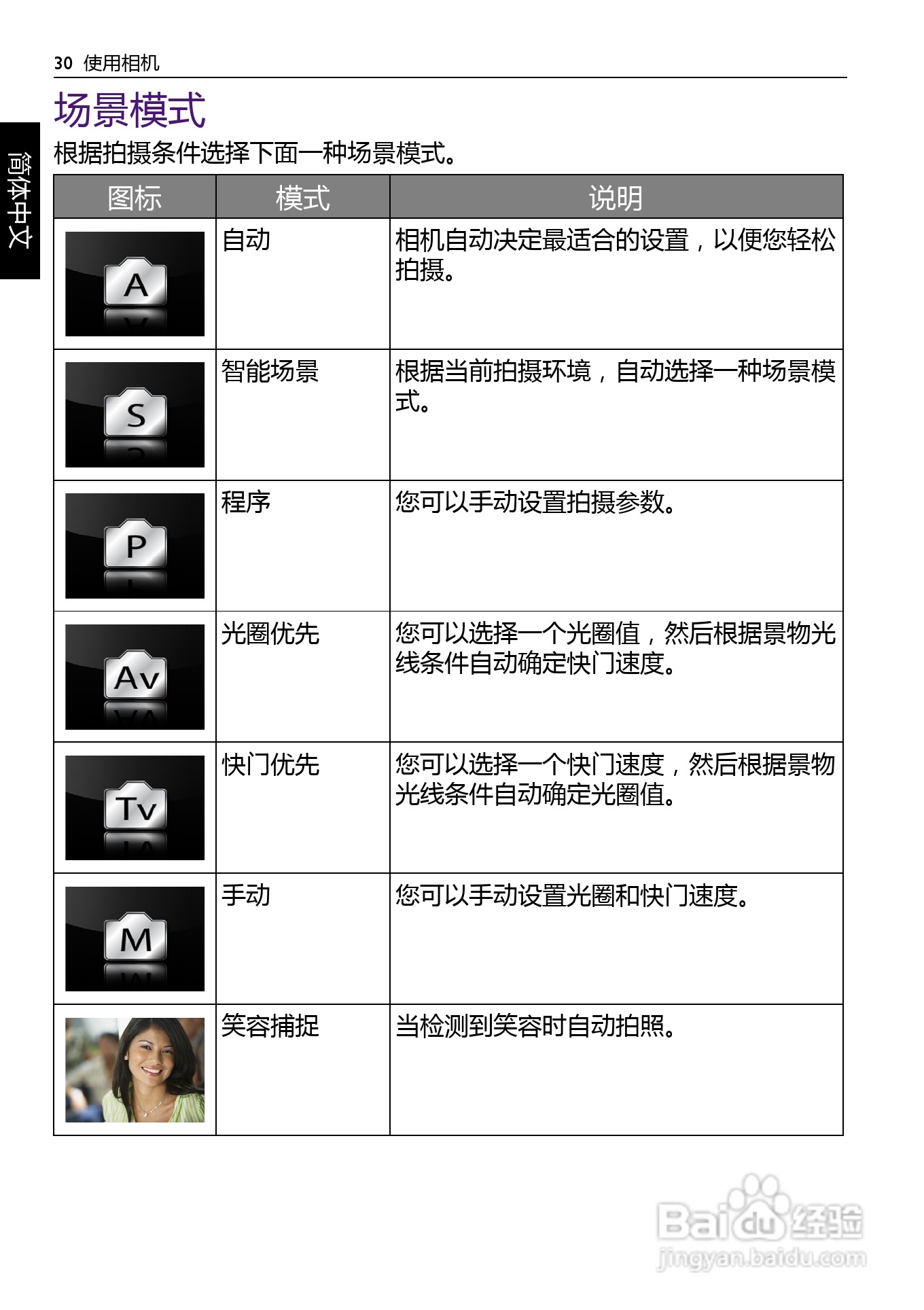 明基AE200数码相机使用说明书:[3]