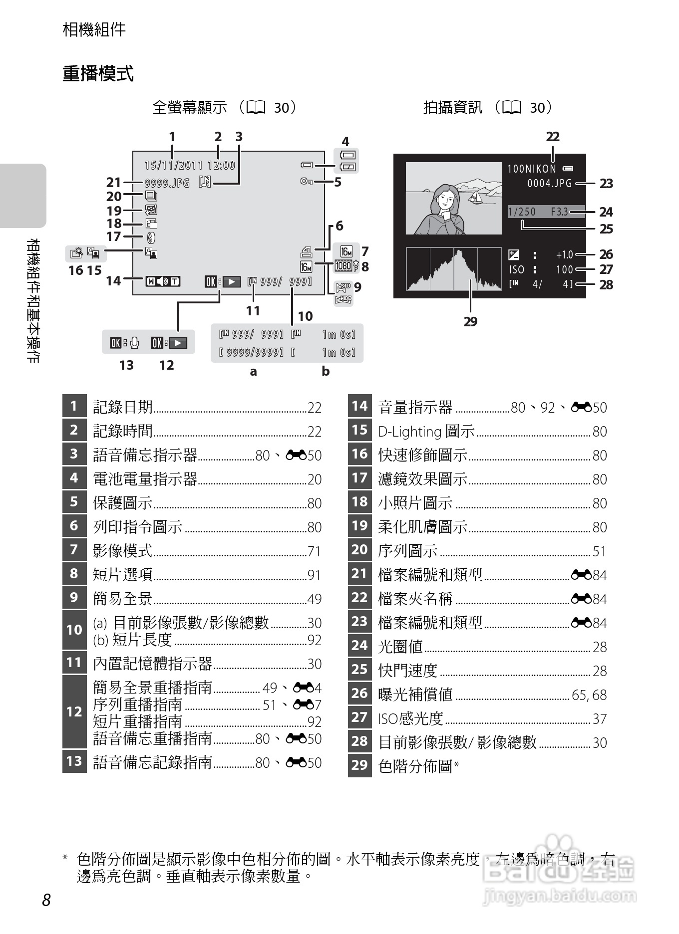 尼康COOLPIX S8200数码相机使用说明书:[3]