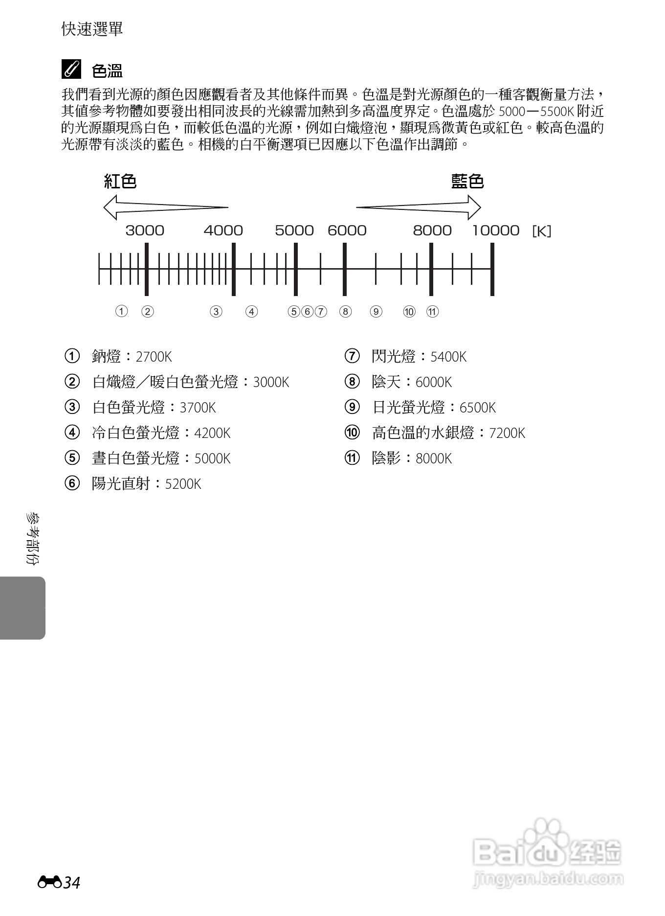 尼康P7100数码相机使用说明书:[16]