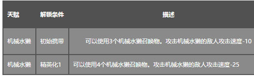 明日方舟梅尔