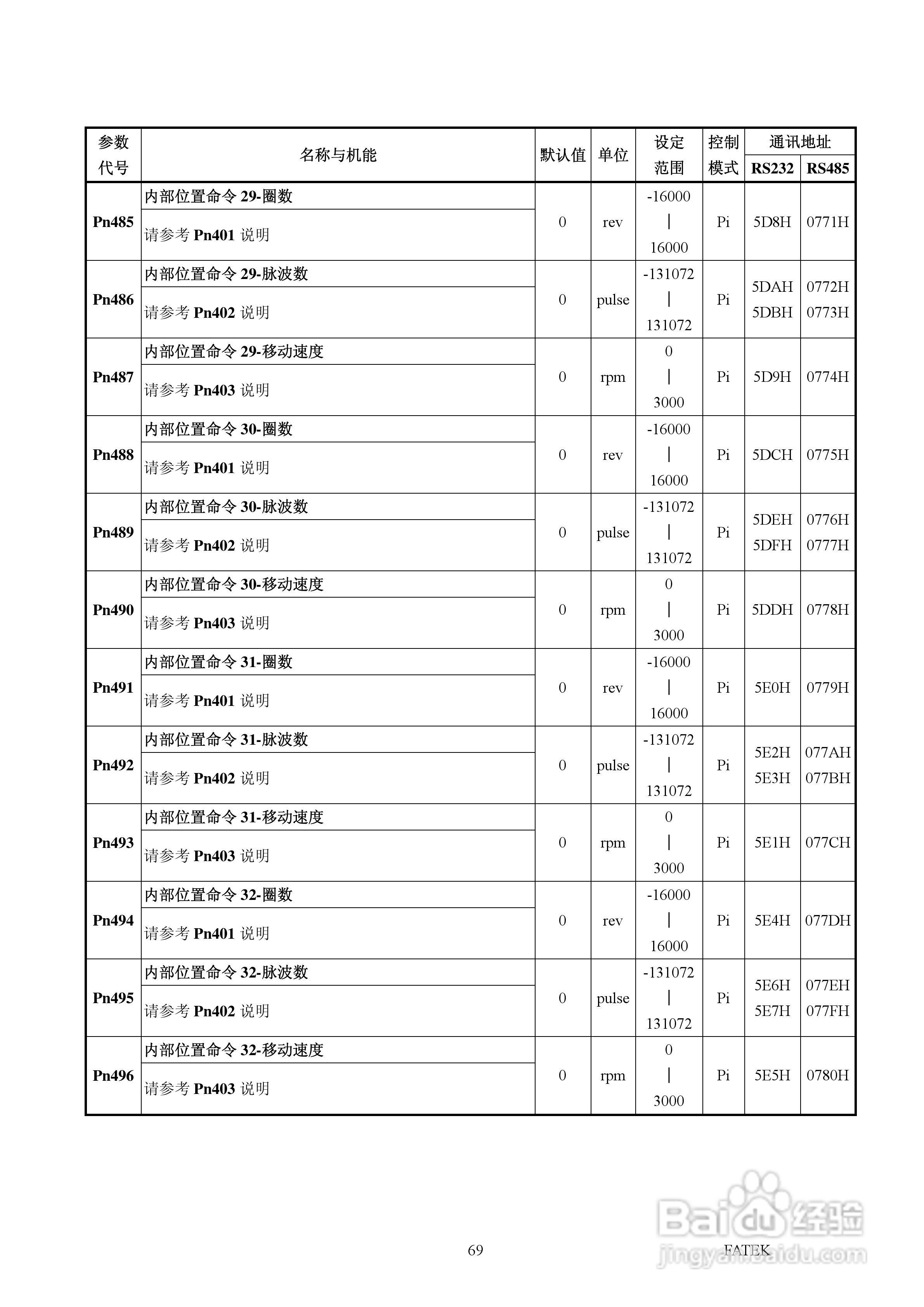 FATEK FSD-A2系列伺服驱动使用手册:[8]