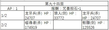 fgo百层塔攻略