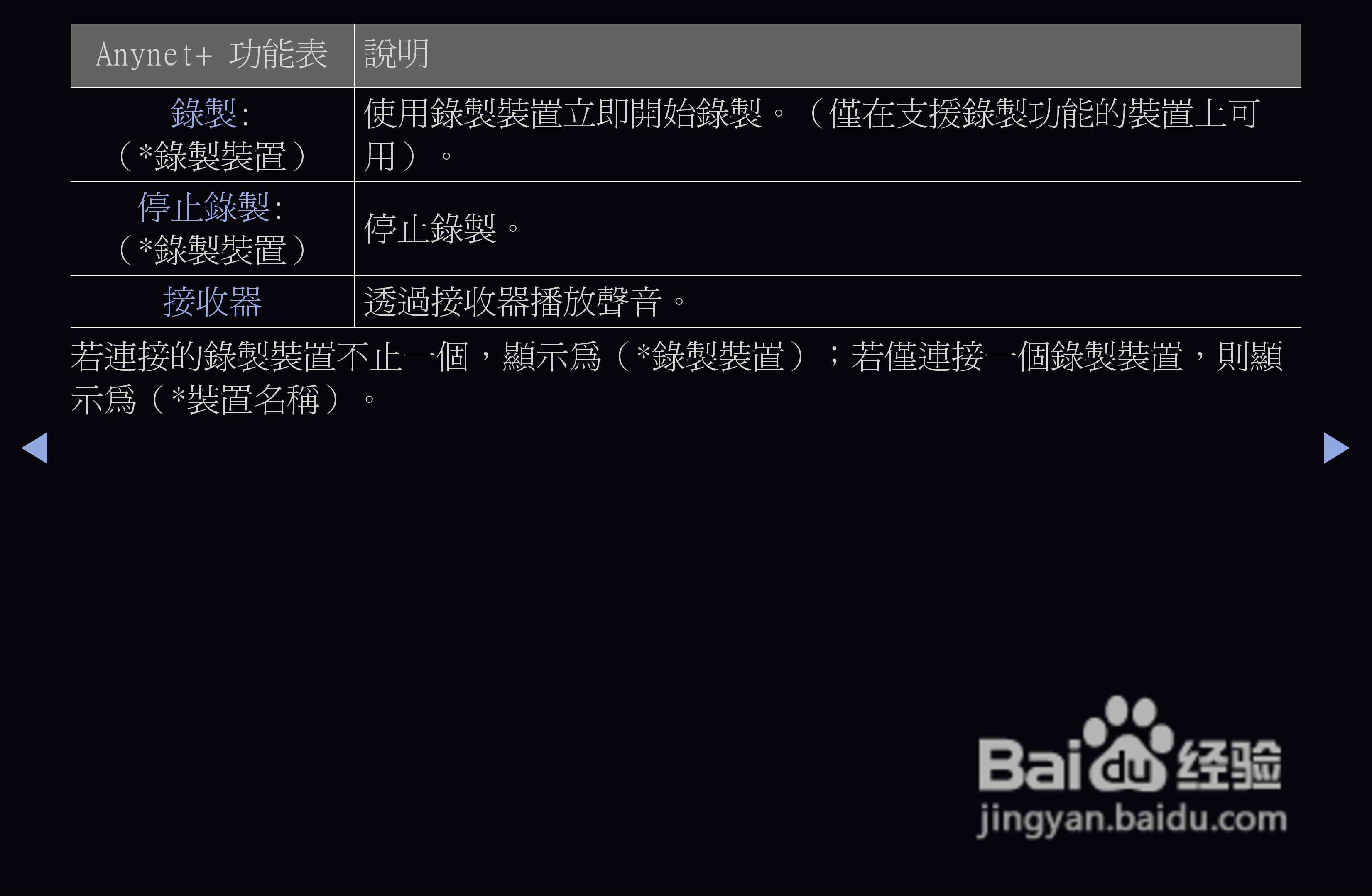 三星T22A550液晶显示器使用说明书:[9]