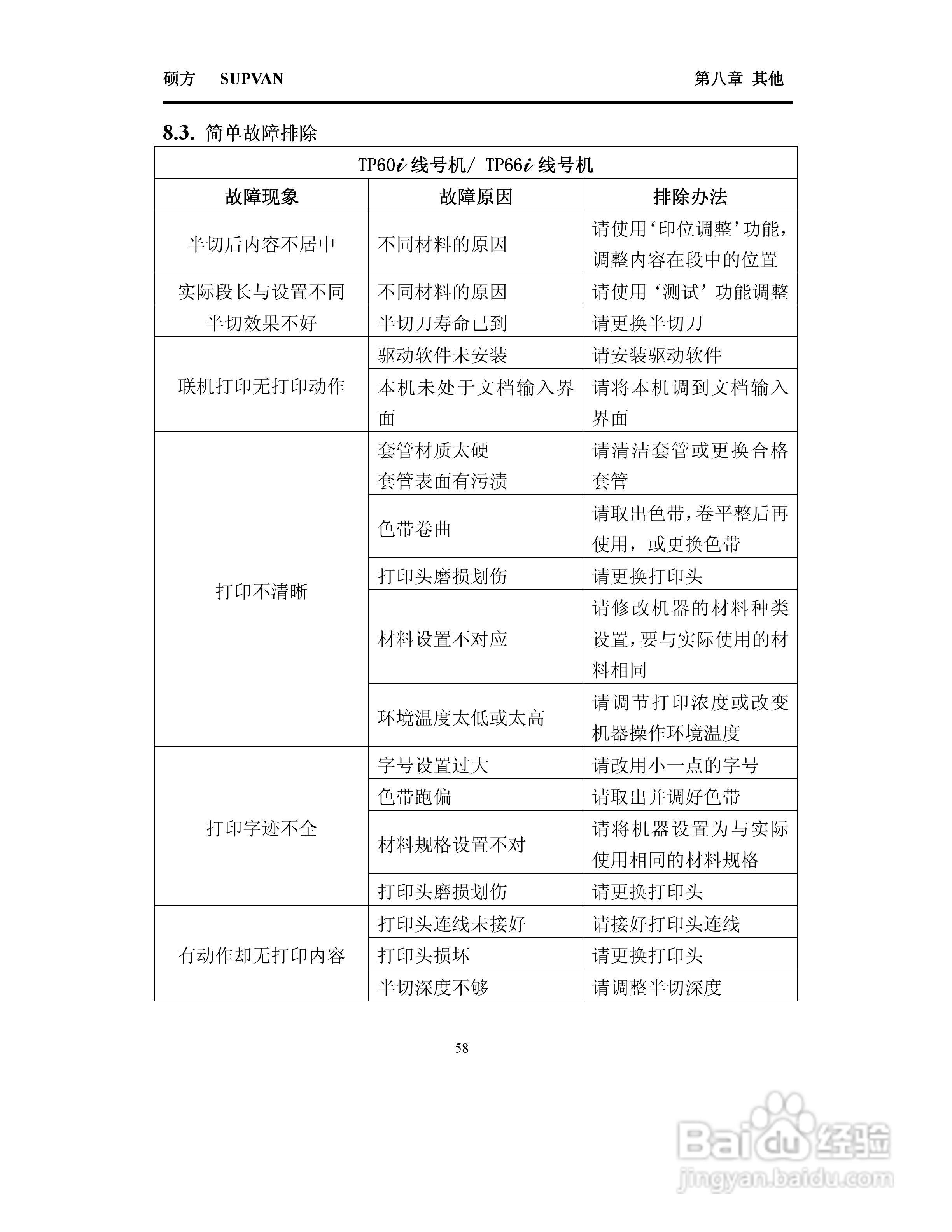 TP66i/TP60i硕方线号机操作说明书:[6]