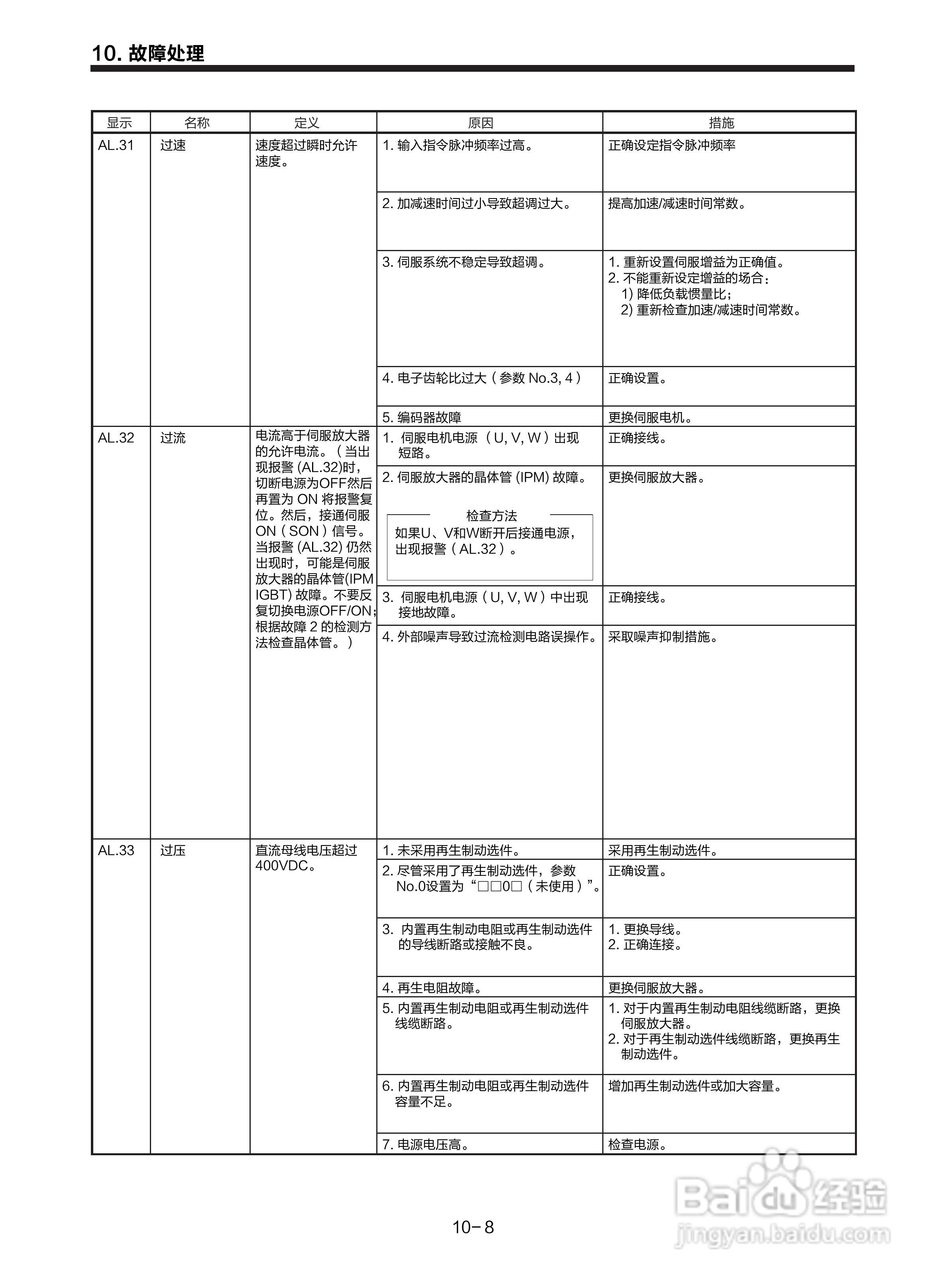 三菱 MR-E-□A-KH003 MR-E-□AG-KH003通用交流伺服接:[16]