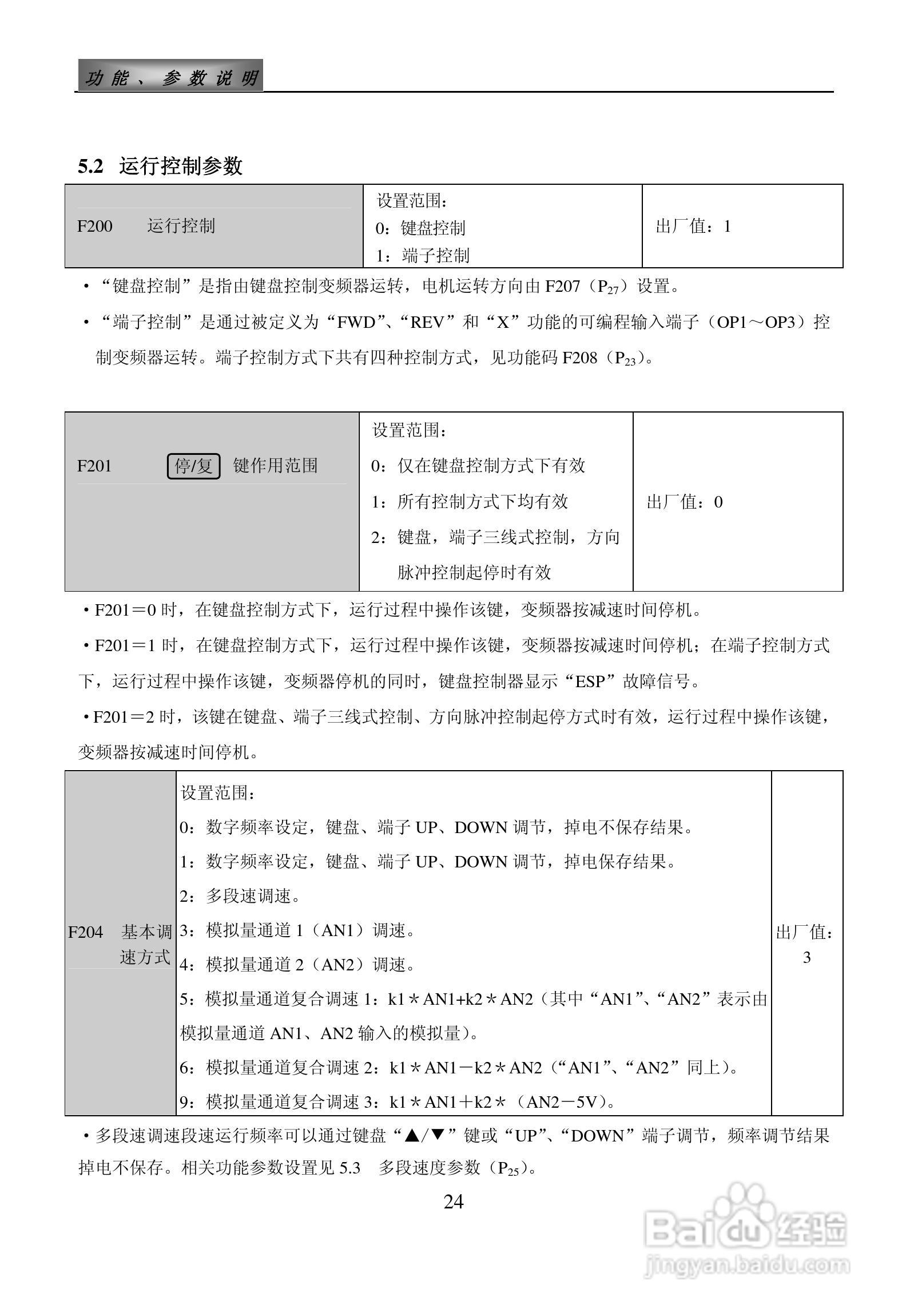 欧瑞ZS1500-0110T3C变频器使用说明书:[3]