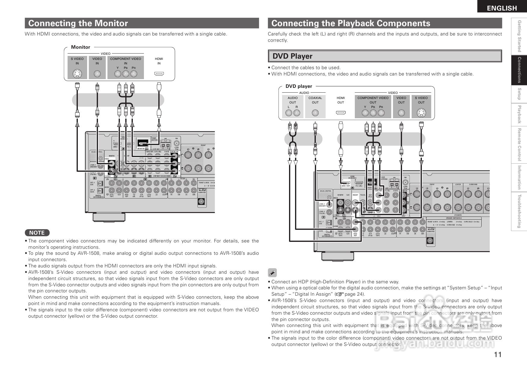 DENON AVR-1508功放用户手册:[1]