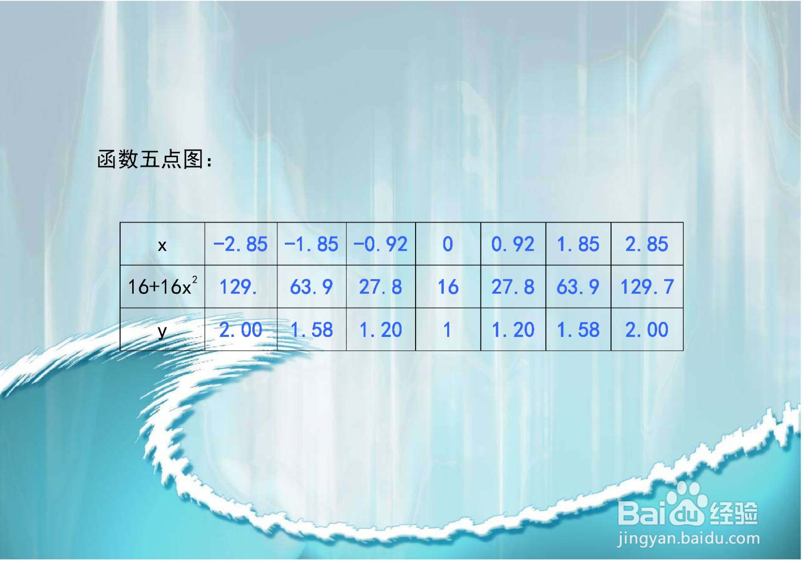 如何分析隐函数16y^3-14x^2=16的主要性质归纳