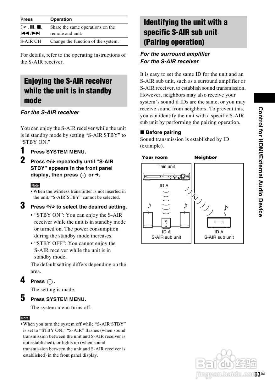 SONY DAV-DZ590K家庭影院说明书:[5]