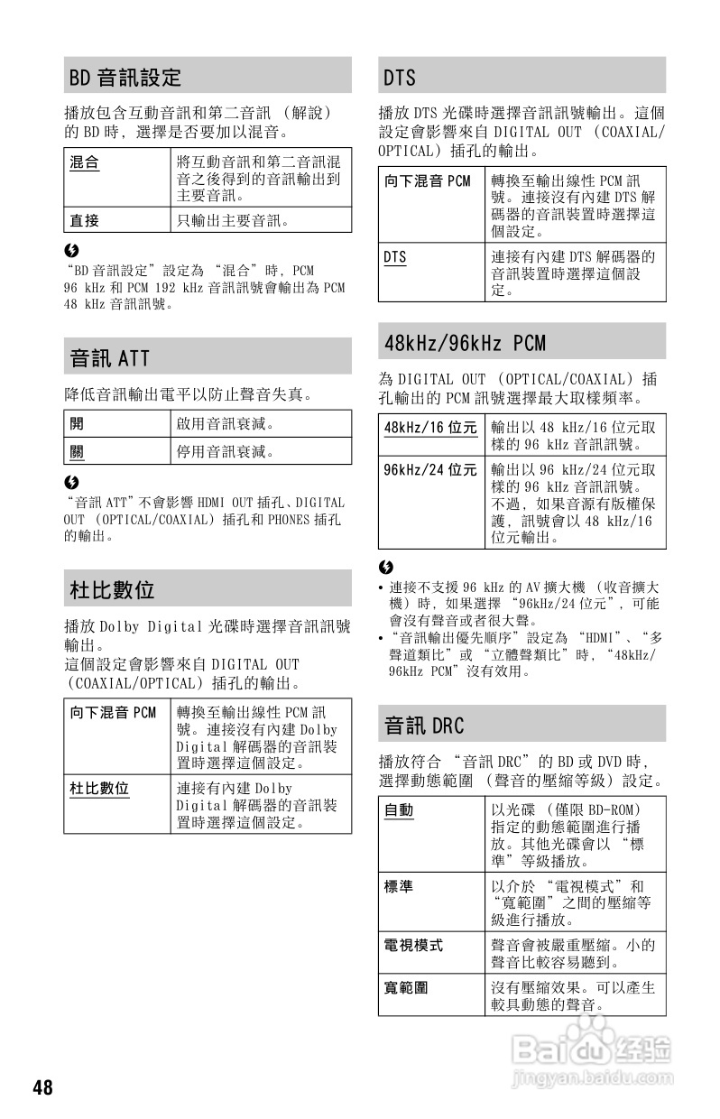 SONY BDP-S765 DVD播放器使用说明书:[3]