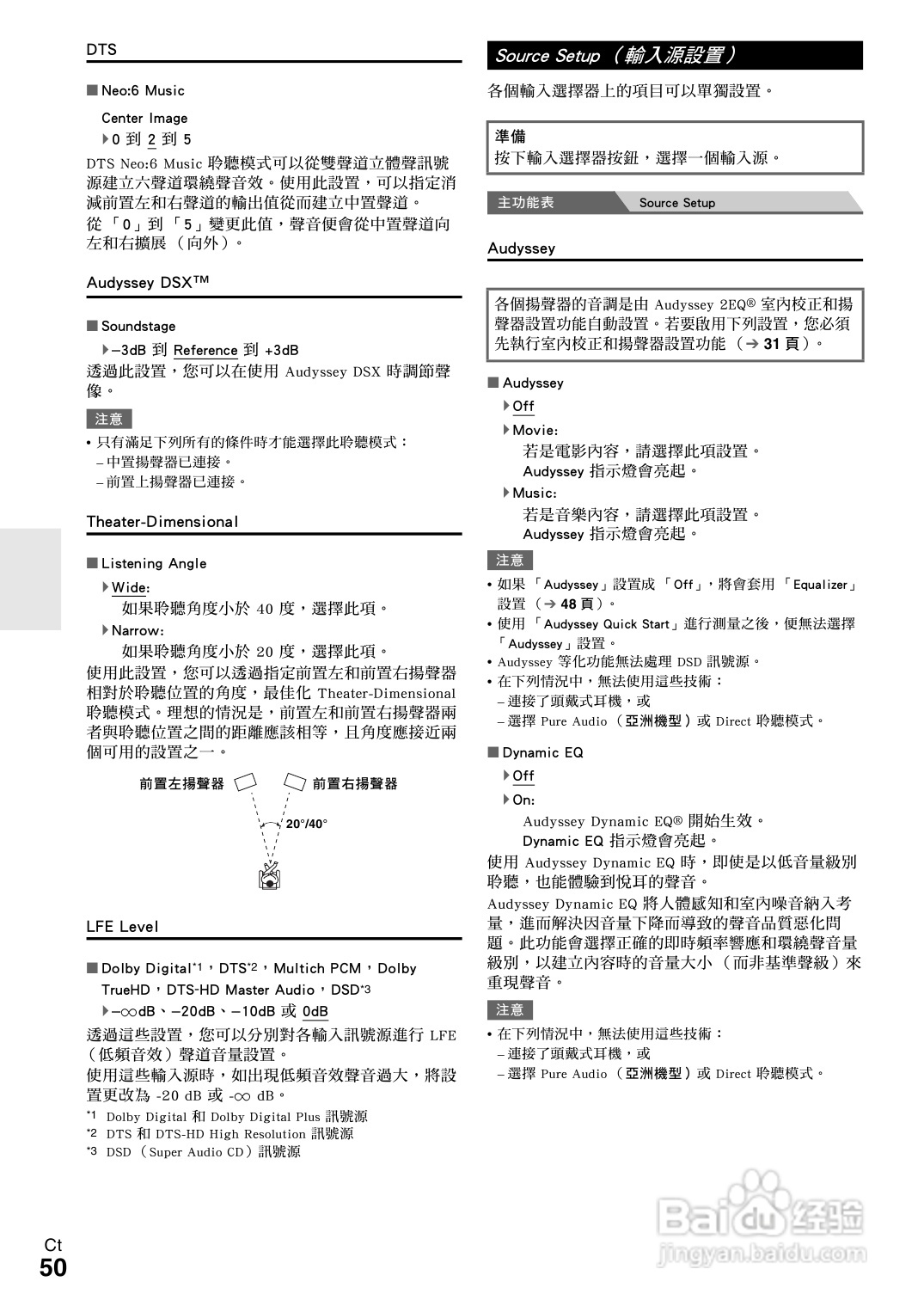 ONKYO TX-NR609 AV 接收机使用手册:[3]