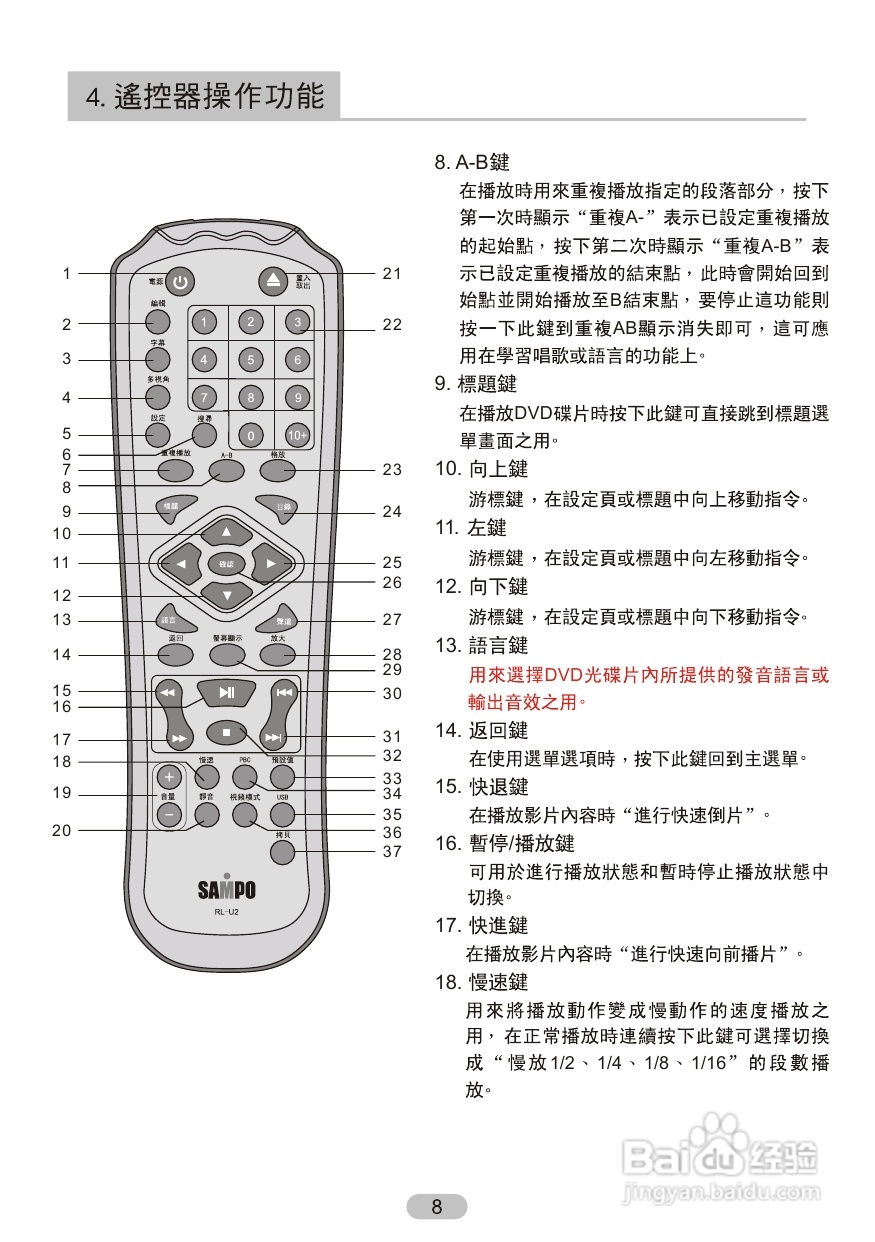 声宝DV-U220B型DVD播放机说明书:[1]