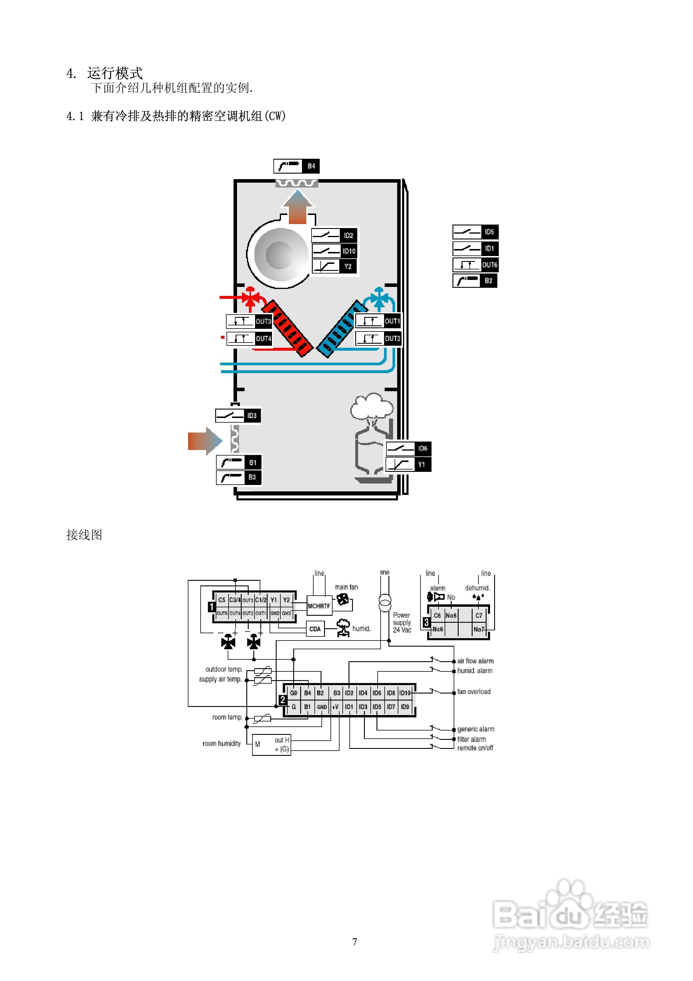 卡乐Carel-精密机房空调控制器用户手册:[1]