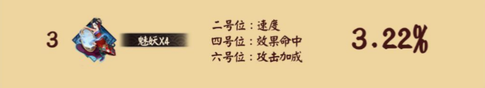 阴阳师大天狗攻略