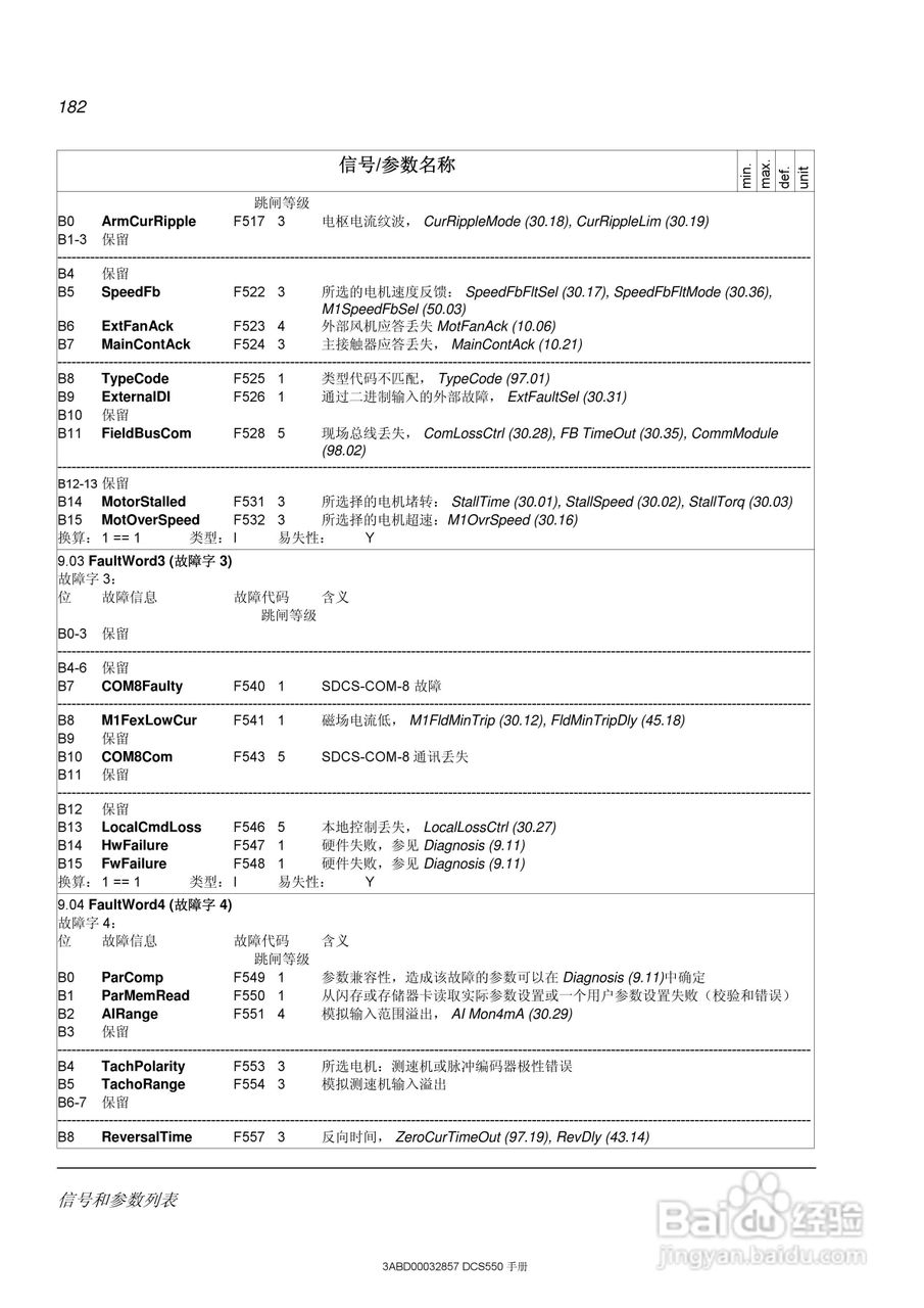 ABB直流调速器DCS550使用手册:[19]