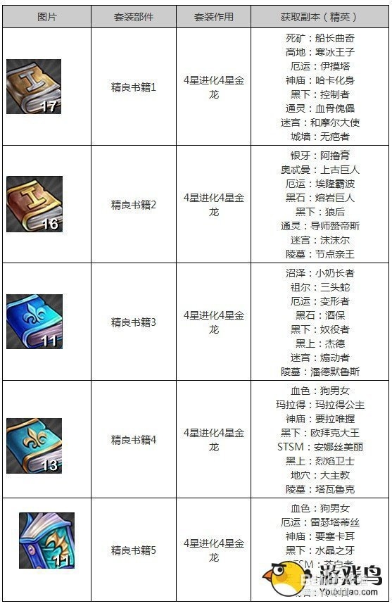 我叫mt套装怎么刷 我叫mt套装出处攻略