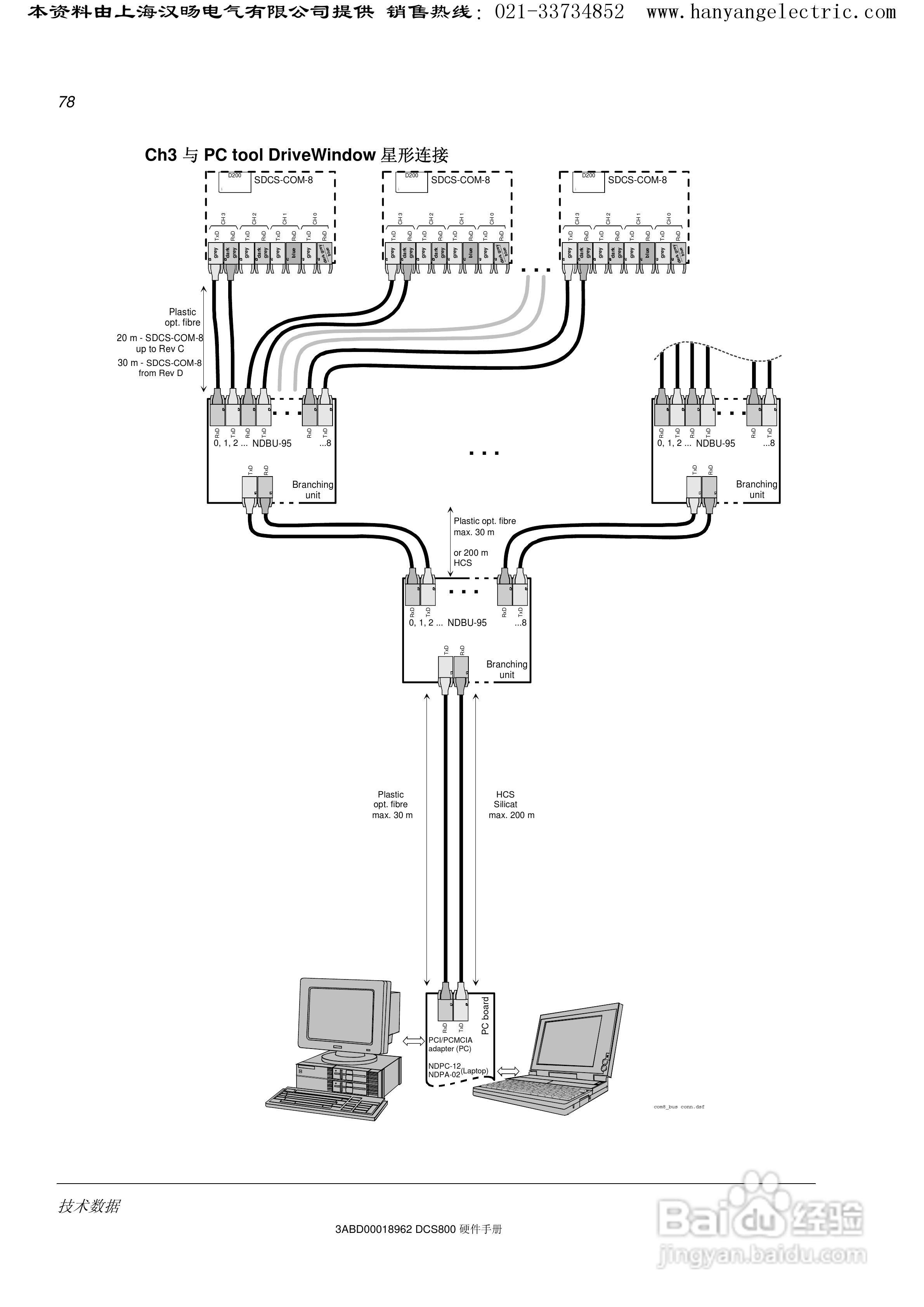 ABB DCS800直流驱动器中文手册:[8]