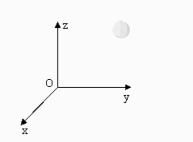 xyz坐标轴怎么画要图谢谢