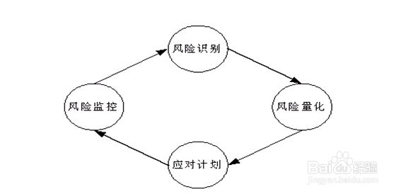 食堂招标有哪些要求
