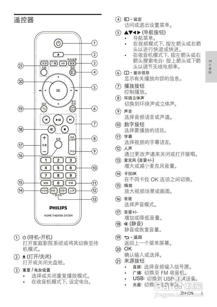 PHILIPS HTS2201 DVD家庭影院用户手册