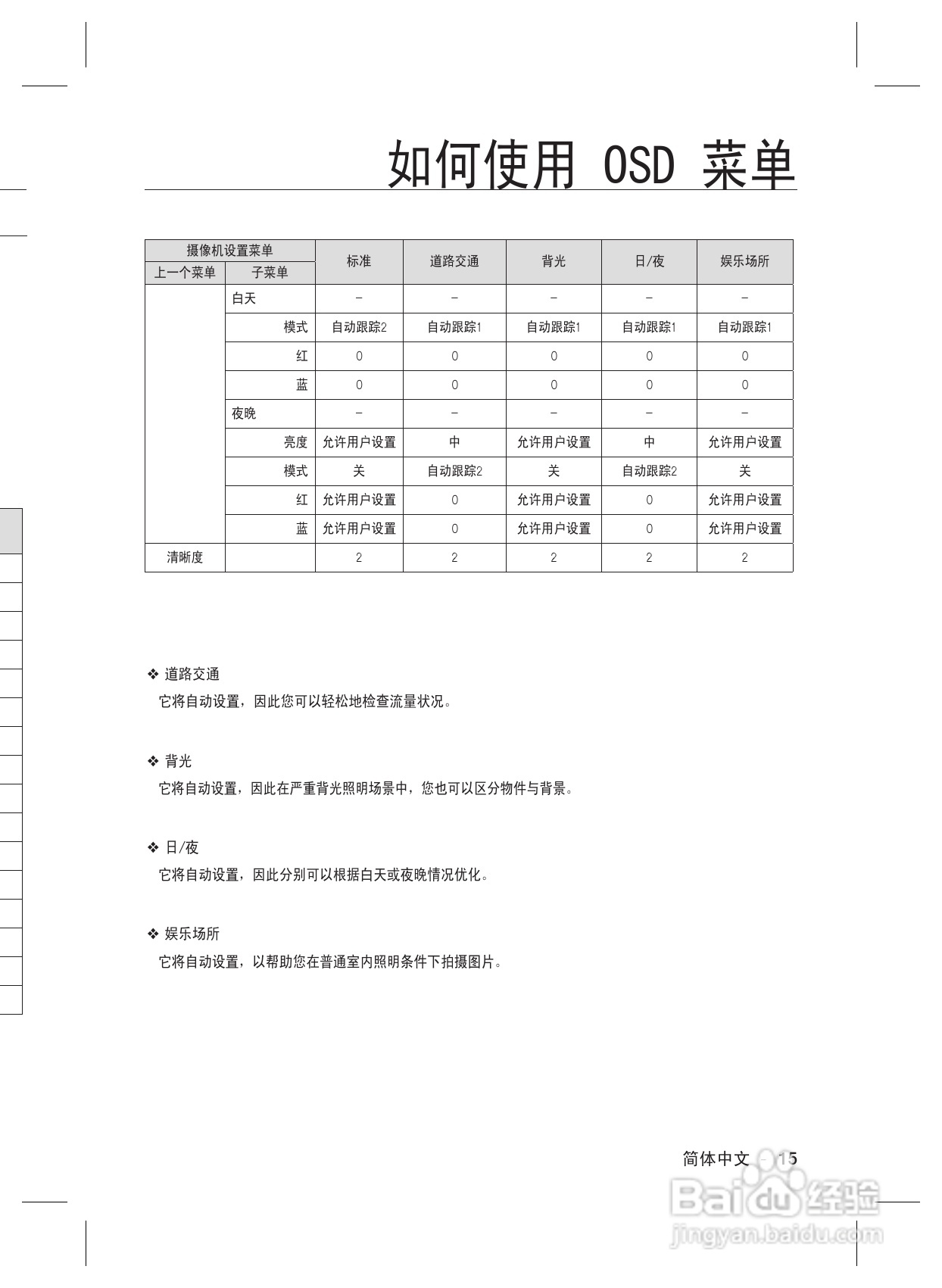 三星数字彩色摄像机SCC-B2037P使用说明书:[2]