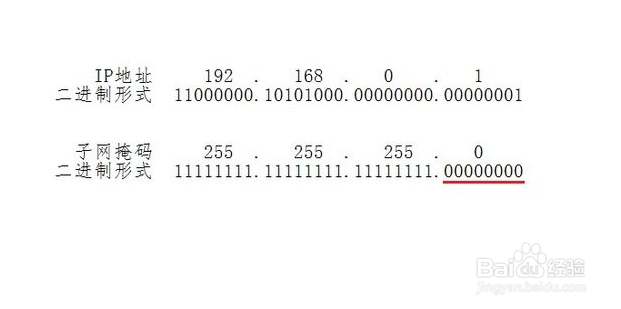 如何判断IP地址是否在同一个网络