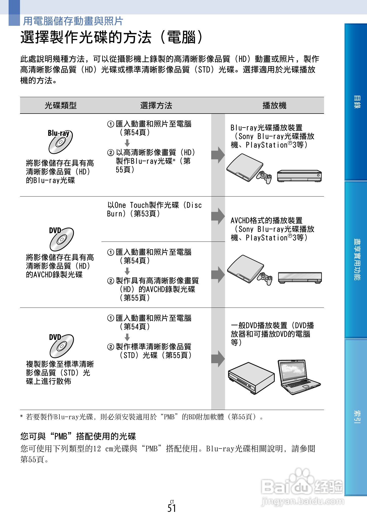 SONY HDR-PJ30摄像机使用手册:[6]