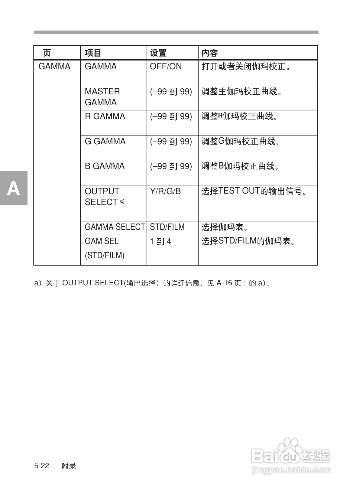 SONY HDW-730/HDW-750/HDW-750P高清晰度摄录一体机使:[30]