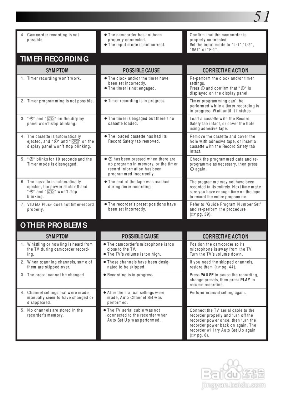 JVC HR-J770EK盒式磁带录像机说明书:[6]
