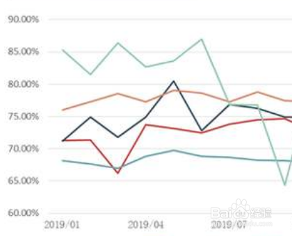 成交率怎么算？