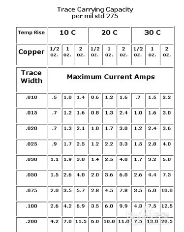 PCB布线时线宽和电流的关系