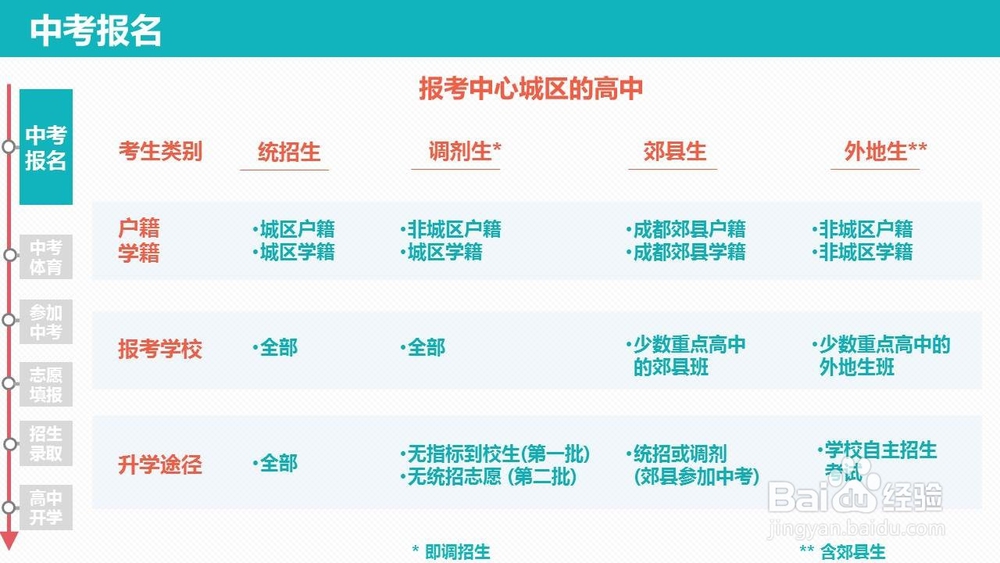 中考政策指南(成都) 2017-2018