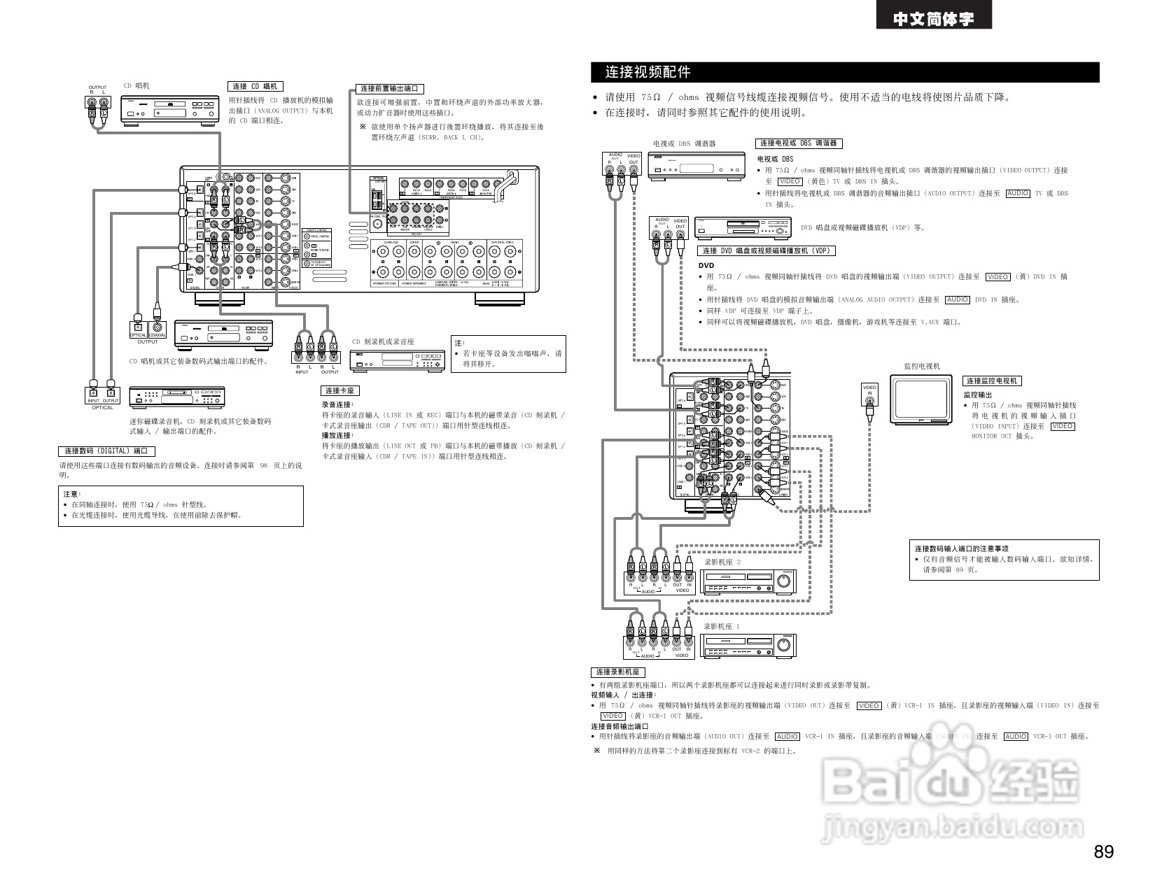 DENON AVR-2803收音环绕扩音机操作说明书:[5]