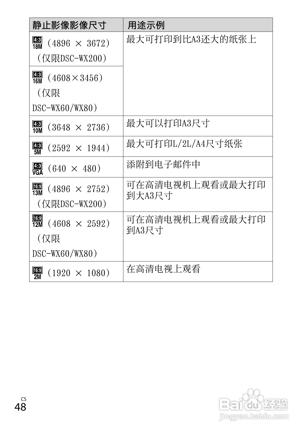 SONY索尼DSC-WX80数码相机说明书:[5]