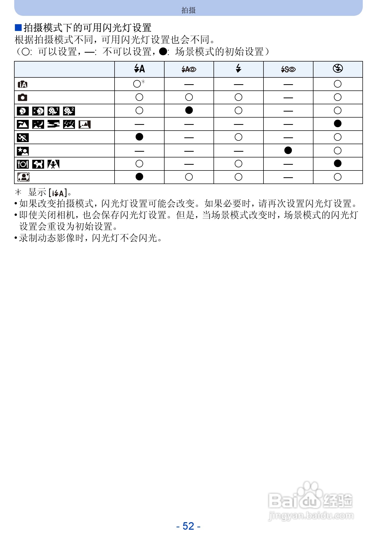 松下DMC-FH10数码相机使用说明书:[6]