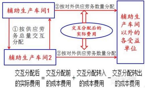 初级会计交互分配法怎么算