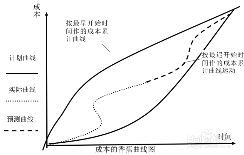 财智云课堂-定制与合同产品的财务管控要点