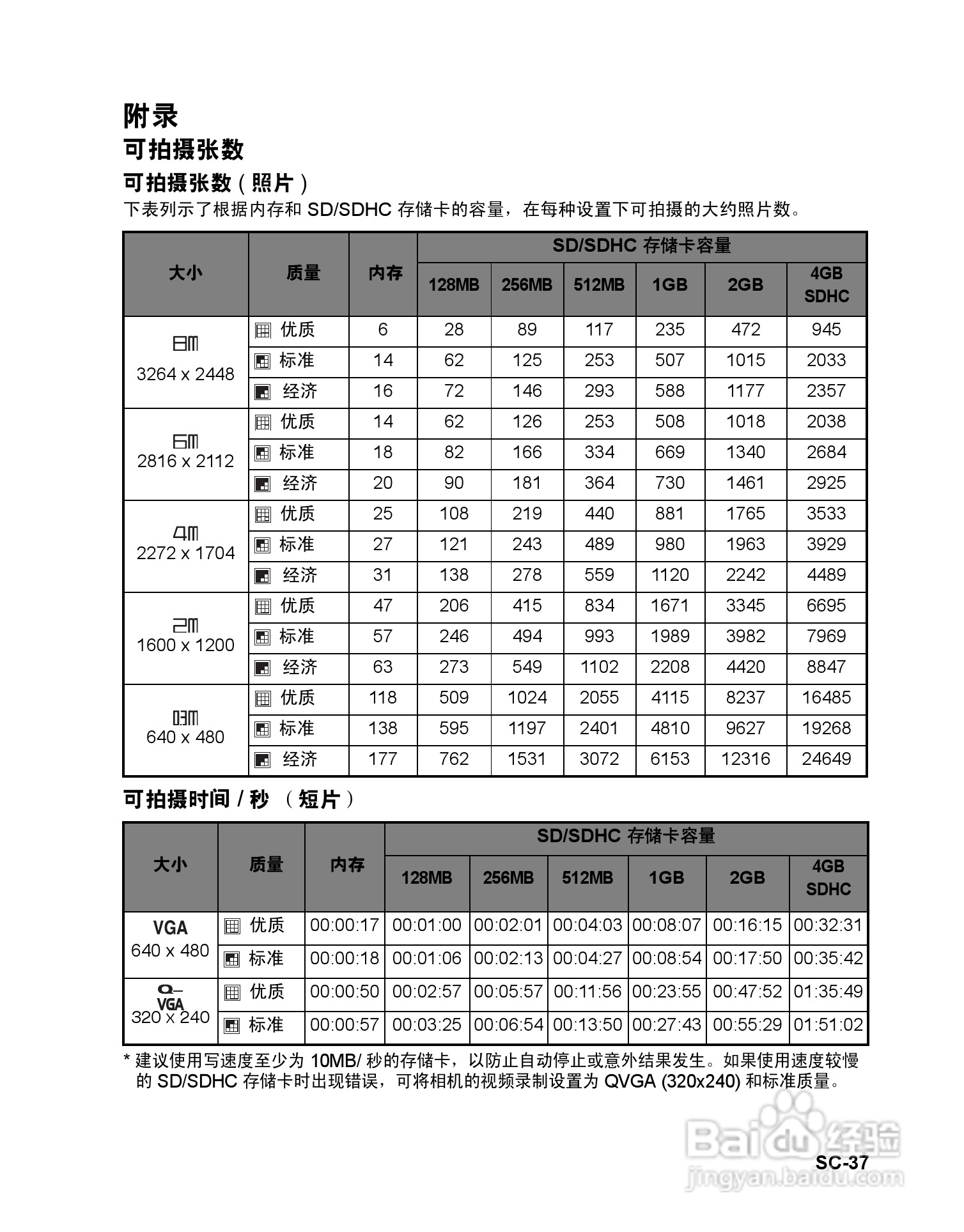 海尔DV-V80数码摄相机使用说明书:[4]