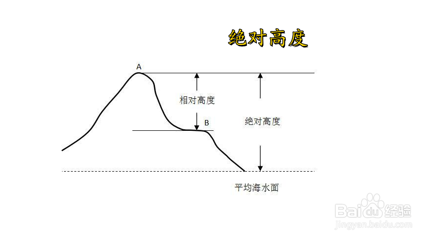 飞机高度怎么判定
