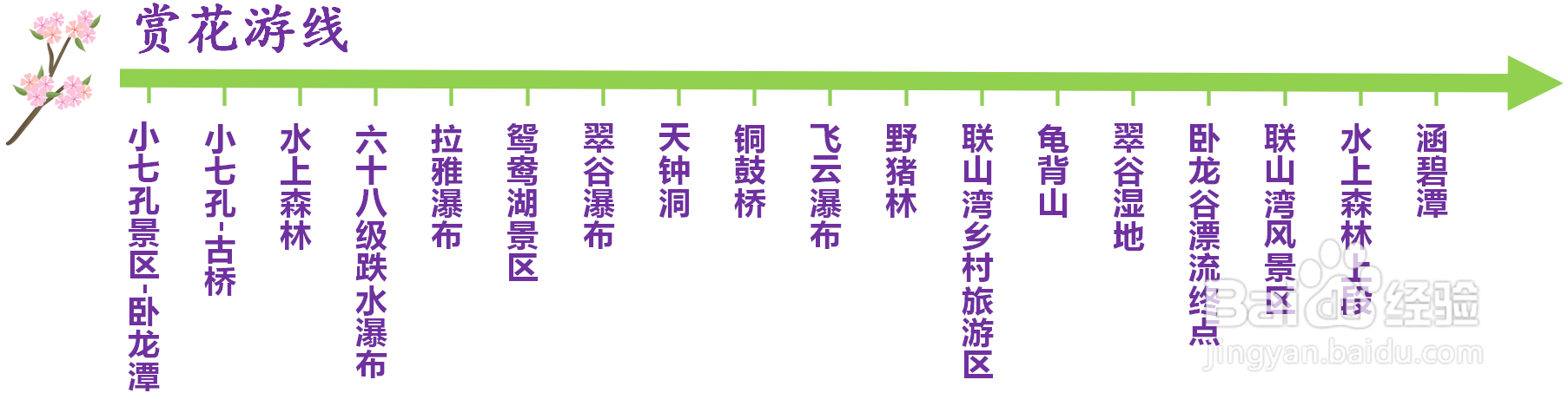 贵州【小七孔】景点旅游攻略