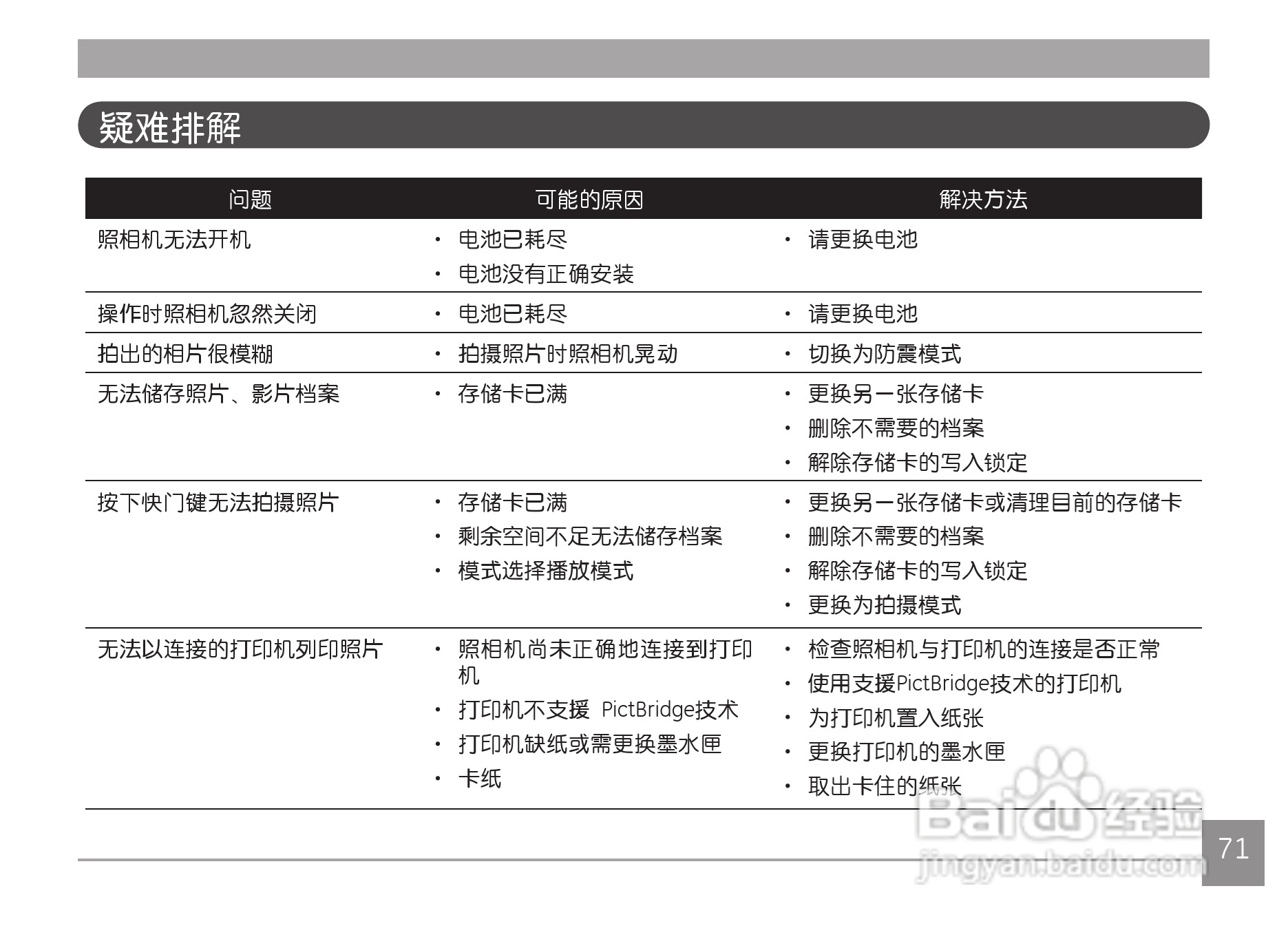 GE通用 C1440W数码相机说明书:[8]