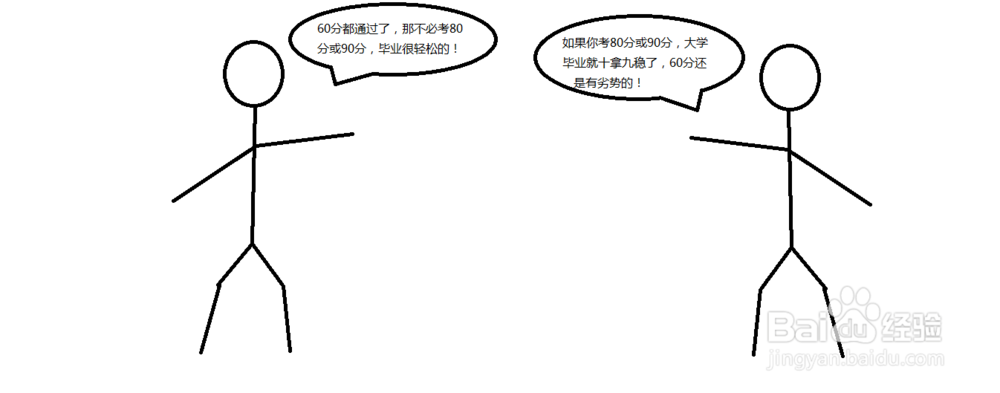 哪些原因会导致你成功后丧失了斗志？