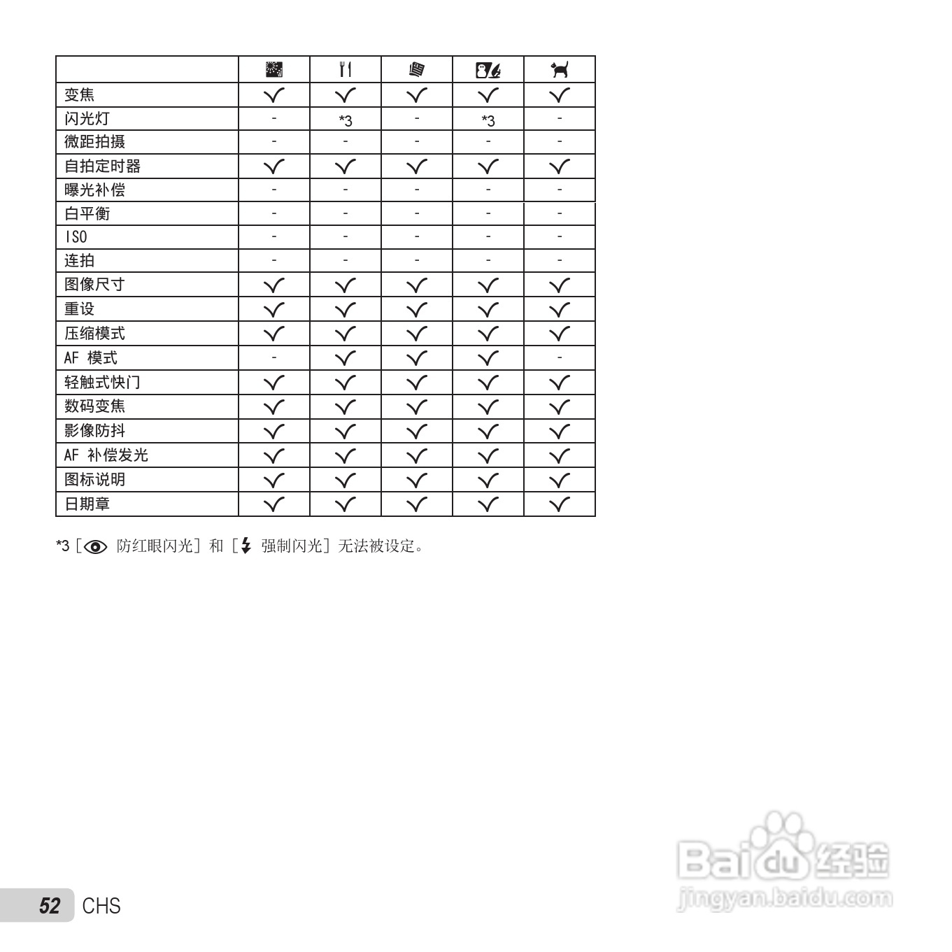 奥林巴斯VH-410数码相机使用说明书:[6]