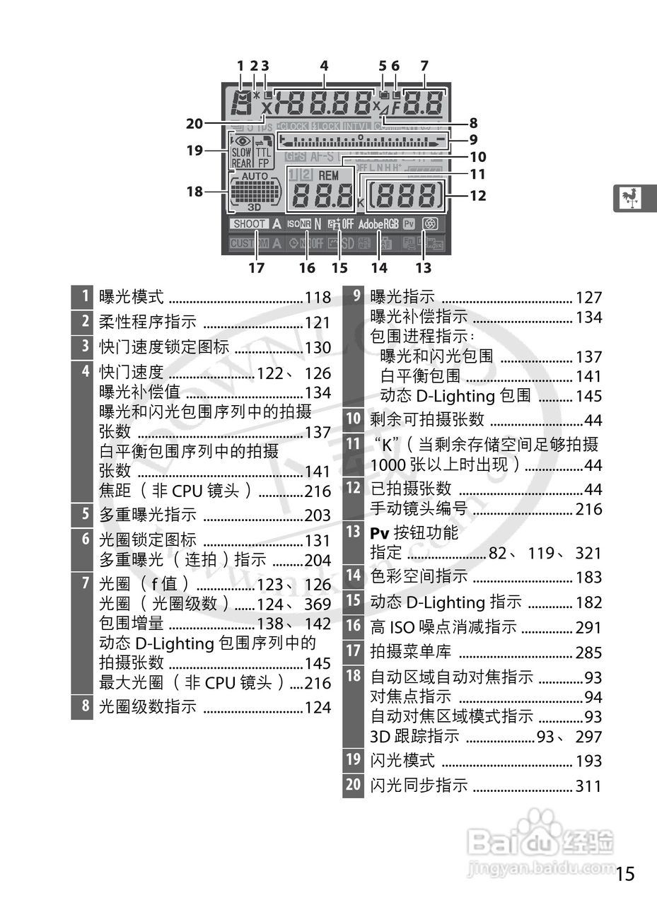 尼康D3S数码相机使用说明书:[5]