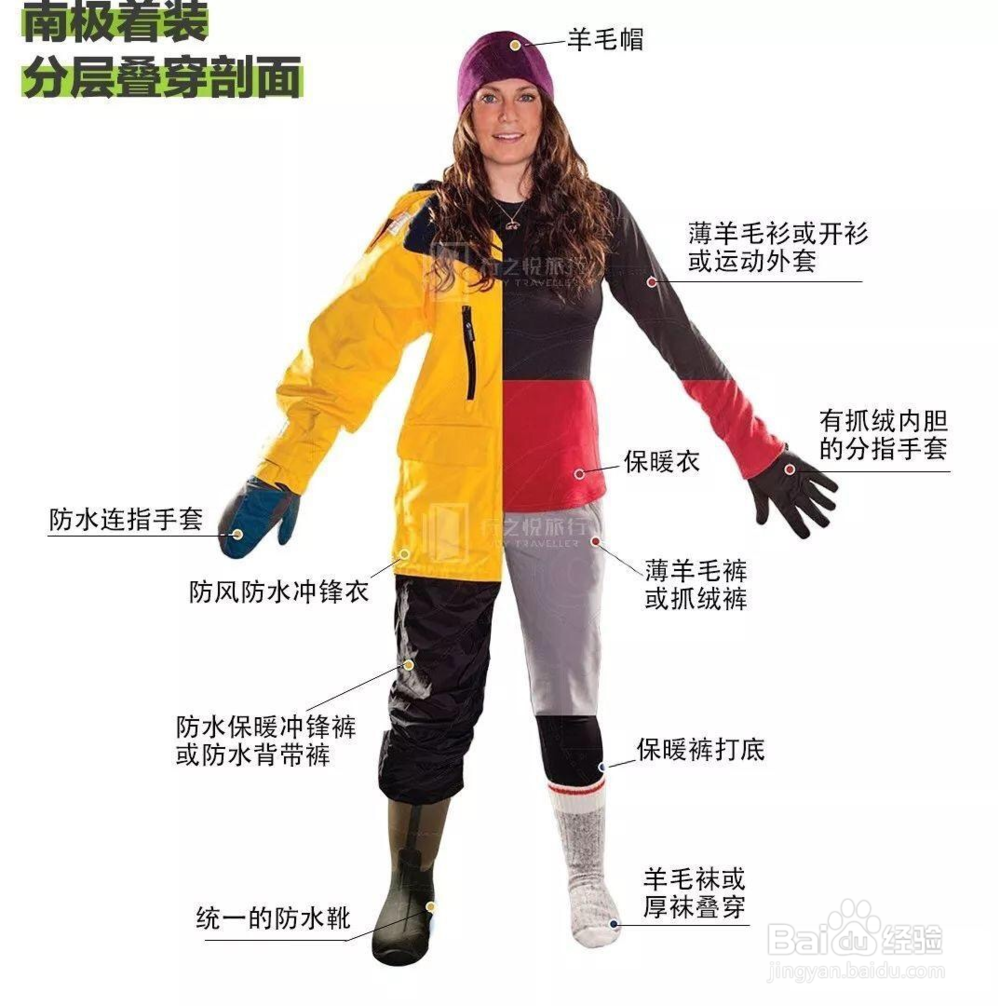 到南极,带哪些衣物呢史上最全南极行李攻略