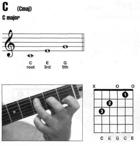 吉他c调指法图解
