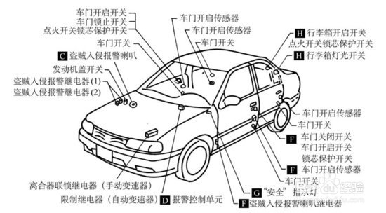 太阳膜、防盗器和语音报警 详解汽车防护