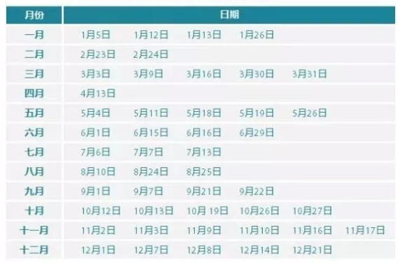 2019年托福考试时间是怎么安排的