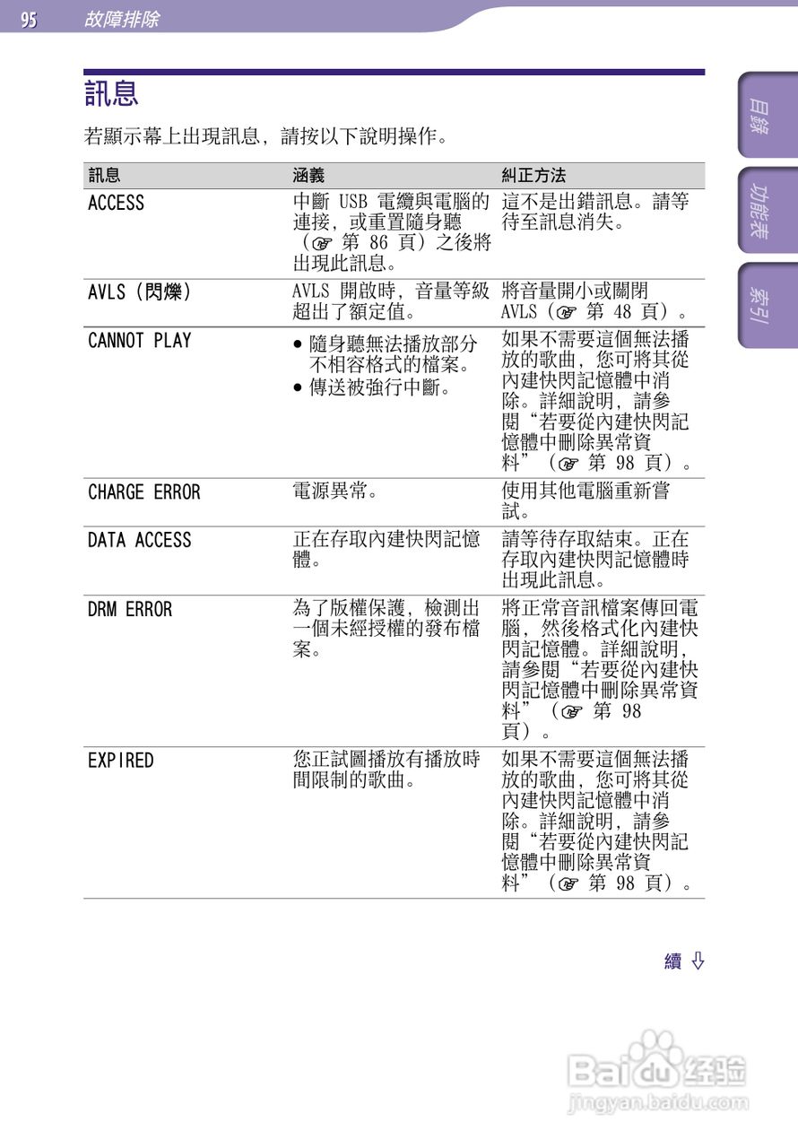 SONY索尼NW-S705F数码影音使用说明书:[10]
